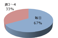 走っている