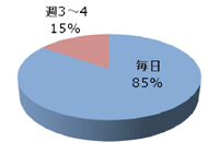 掃除をしている