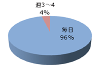 入浴をしている